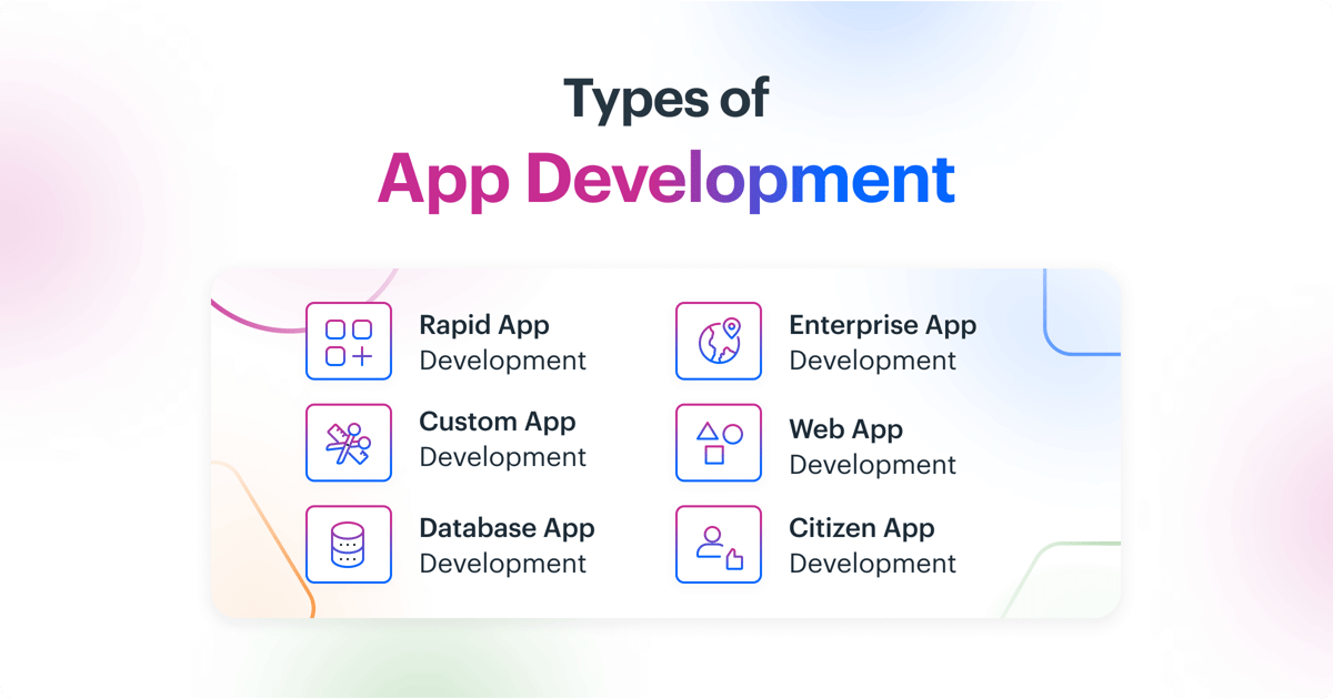 What is Application Development? A Complete Guide to 2024